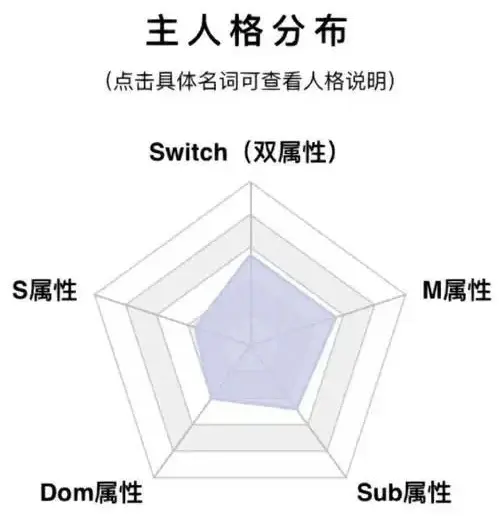 西檬之家字母圈k9是什么? 一